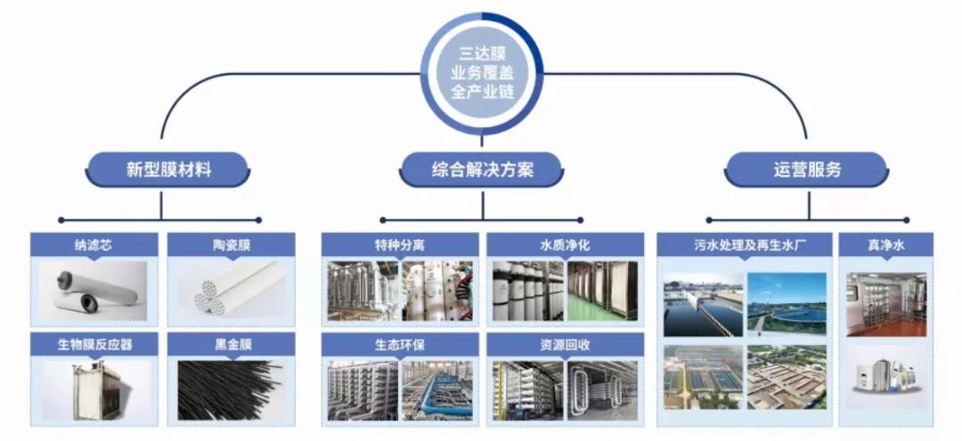 welcometo接待光临888集团(中国)有限公司