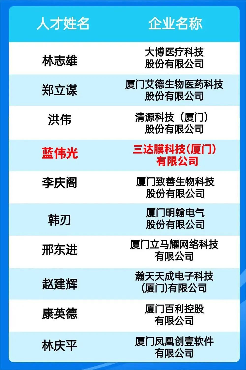 welcometo接待光临888集团(中国)有限公司